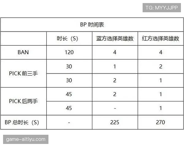 换人次数规则：赛事可定上限，常见为5次（加时可再增1次）